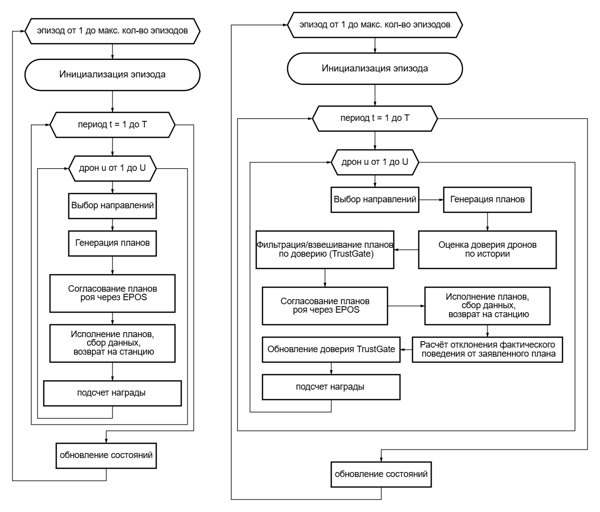 Тестовый проект фанк